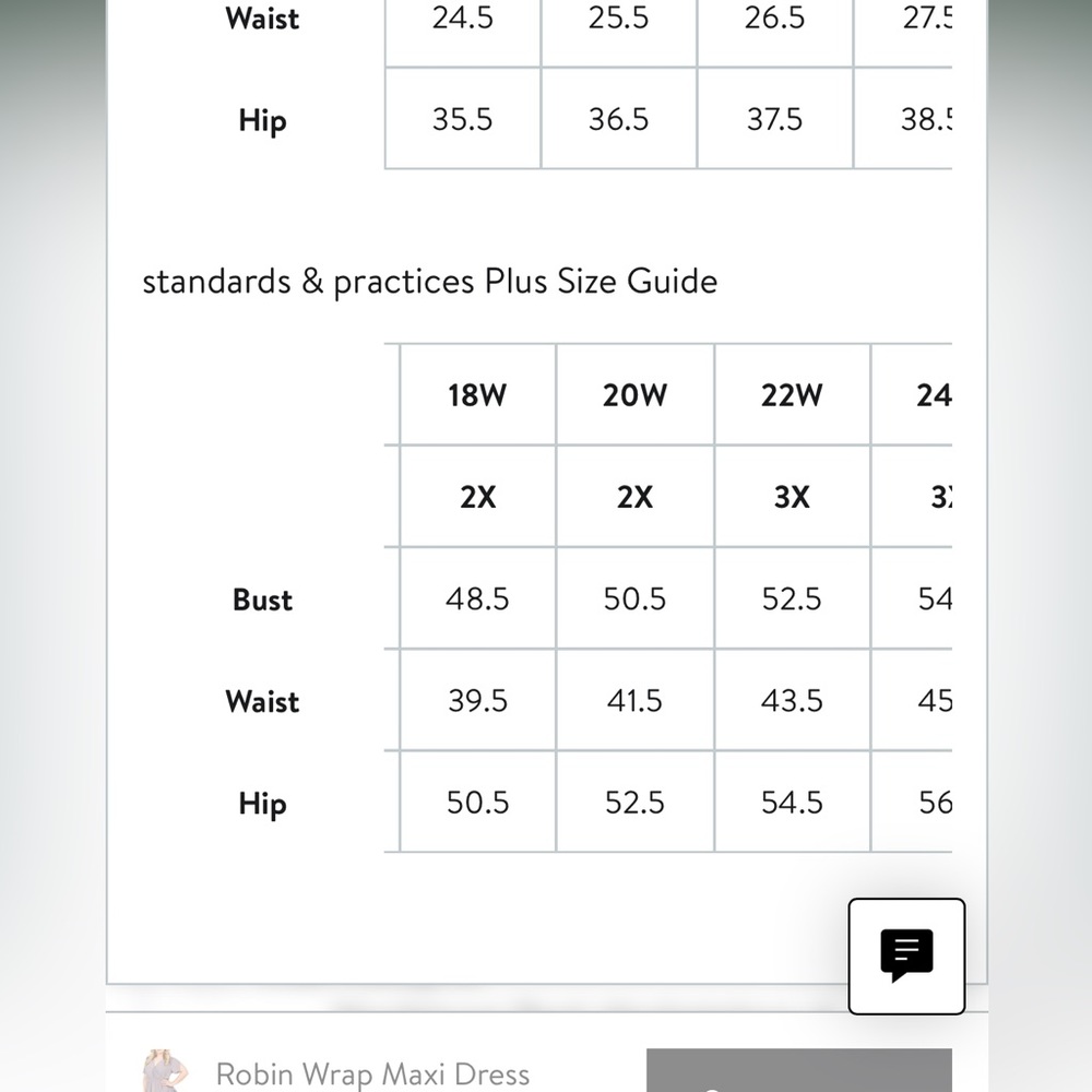 Worn Once, Standards And Practices Nordstrom - image 3